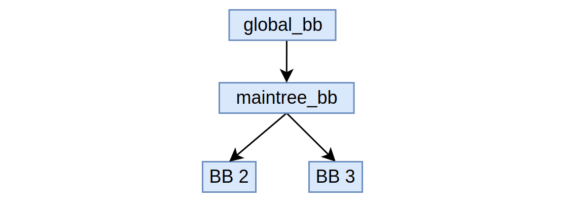 bb_hierarchy.png