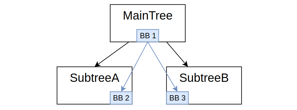 tree_hierarchy.png